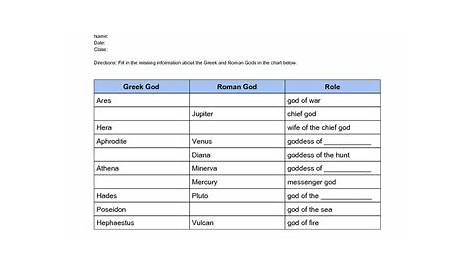 roman and greek gods chart