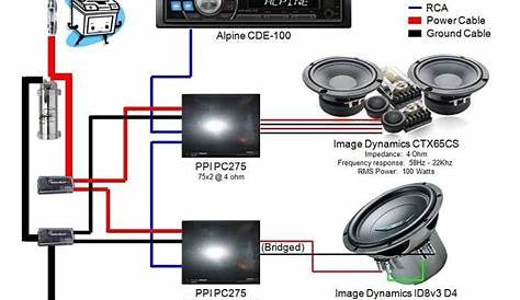 Car Audio Wiring Diagrams | 1 amplifier, 2 amplifiers, 3 amplifiers