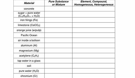 12 Best Images of Physical States Of Matter Worksheet - Science States