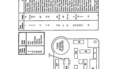 Q&A: 1987 Ford Thunderbird Fuse Box Diagram & Location