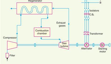 gas turbine schematic diagram