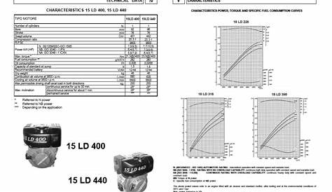 Lombardini 15LD Series Engines Workshop Manual