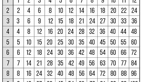 multiplication chart 1 12 printable