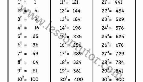 square roots worksheets answer key