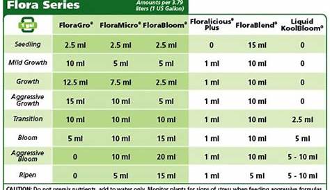 ec and ph chart for hydroponics
