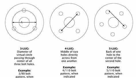 wheel 5 lug bolt pattern chart