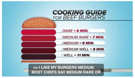 burger grill temp chart