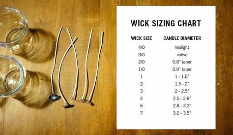 wooden wick size chart