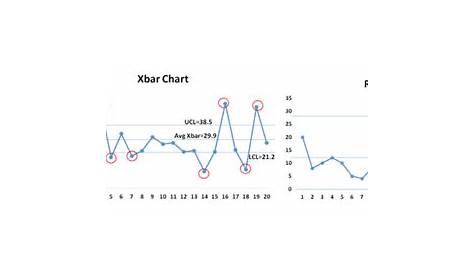 x bar r chart