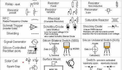 Electronic circuit, componnent data, lesson and etc….: circuit symbols