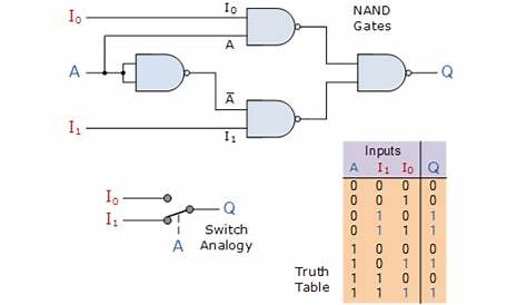 2x1 mux circuit diagram