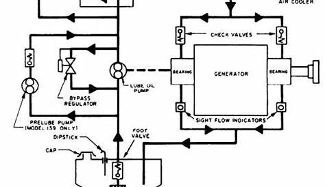 Fuelless Generator Circuit Diagrams