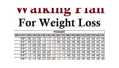 walking weight loss chart
