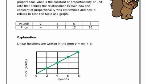 graphs of proportional relationships worksheet