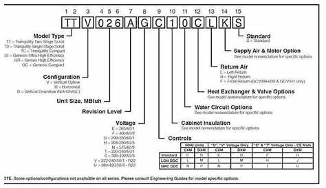 Carrier Rtu Serial Number Nomenclature - engsworld