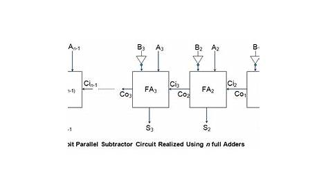 Parallel Subtractor | Electrical4U