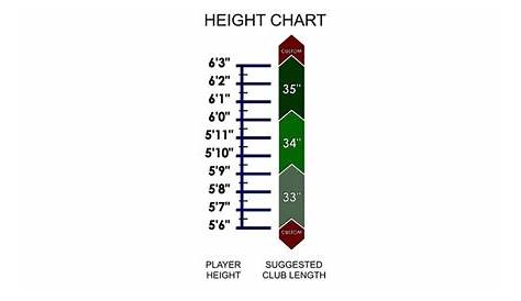 How to Measure Putter Length in 6 Steps: Deciding on the Right Length
