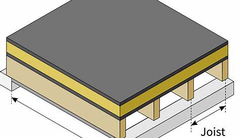 Free UK Span Table for Flat Roof Joists to BS 5268-7.2 (C16, 1.5 kN/m²