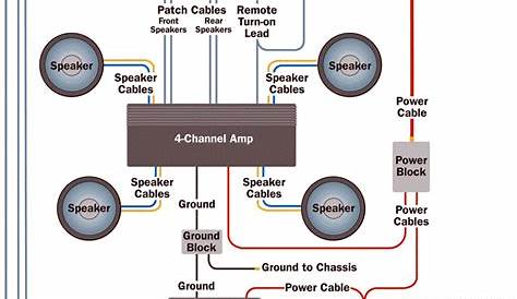 2 channel amp wiring kit