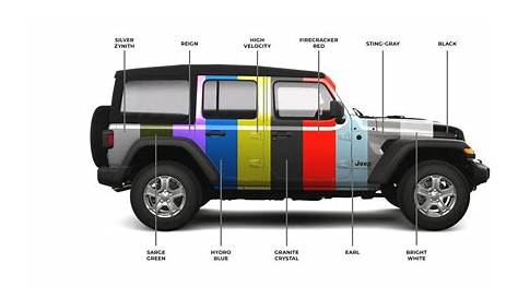 2024 Jeep Wrangler Colors Chart