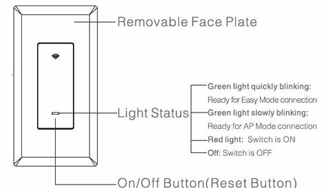 Gosund Smart Switch: Installation & User Manual