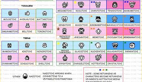 Tamagotchi V.5.5 celebrity growth chart is here! | TamaUpdate