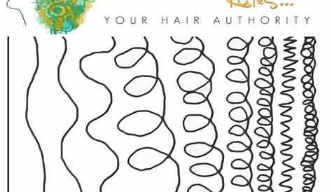 Natural Hair Typing Chart