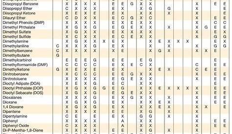 Chemical Resistance Guide for Hoses | HoseandFittings.com