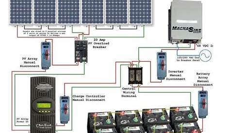 Solar Wiring Diagram APK for Android Download