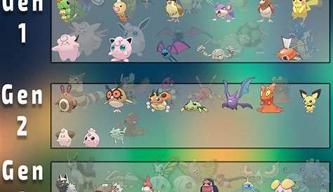 List of 1km per Candy Buddy Pokémon | Pokémon GO Hub
