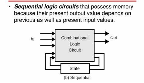 sequential logic circuits diagram