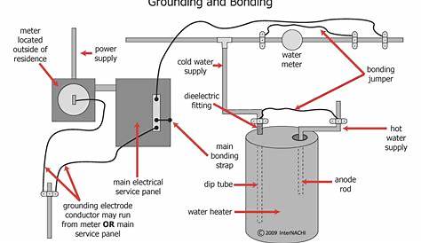 Above Ground Pool Electrical Wiring Diagram