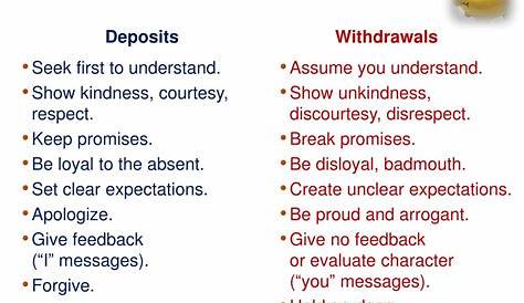 PPT - The Emotional Bank Account PowerPoint Presentation, free download