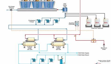 cooling tower schematic diagram