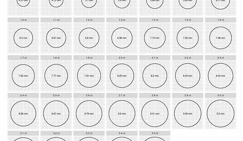 Round Diamond Carat Size Chart – Diamond Screener