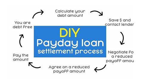 payday loan comparison chart