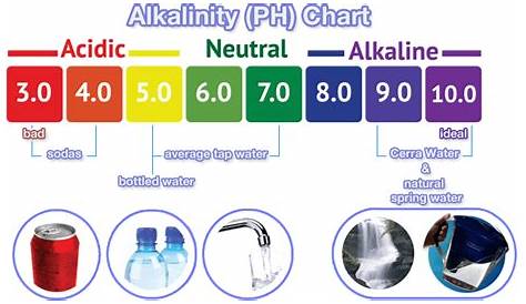 Exp 3 Alkalinity of Water - Civil Engineers PK