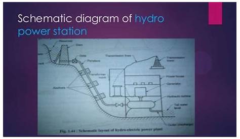 circuit diagram of hydro power plant