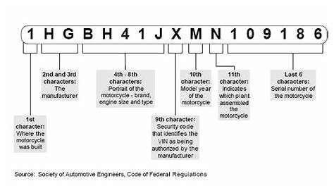 honda motorcycle engine serial number identification