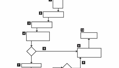 flow chart worksheet for students