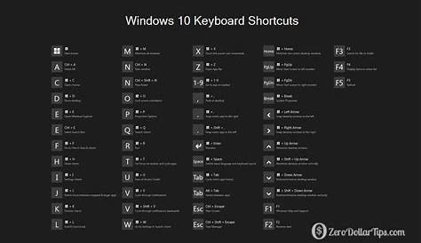 Keyboard shortcuts, Windows 10, Computer keyboard shortcuts