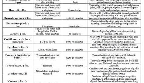 printable vegetable roasting times chart - Google Search in 2020