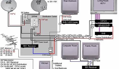 dish network cable satellite wiring installation