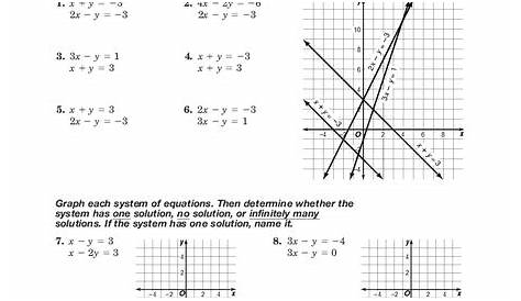 graphing systems of equations worksheet
