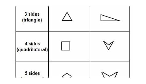 Types of Polygons (songs, videos, worksheets, games, examples, activities)