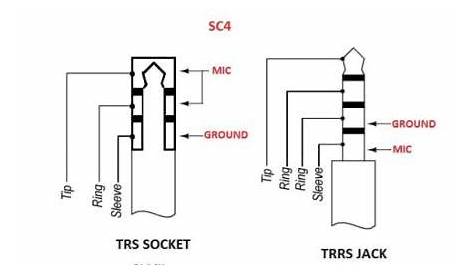 Trrs Wiring Diagram : Headphone Jack And Plugs Everything You Need To