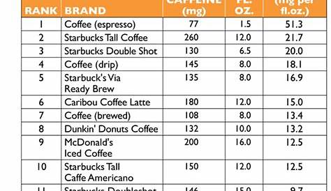 folgers coffee strength chart