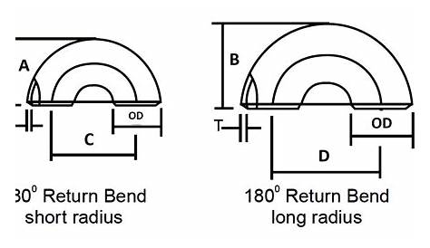 Pipe Bends & Return Dimensions in mm (Long & Short Radius)