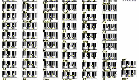 Beginner Piano Chords, Easy Piano Chords, Learn Piano, Chord Chart