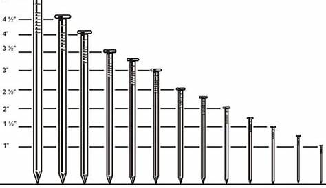 roofing nail size chart